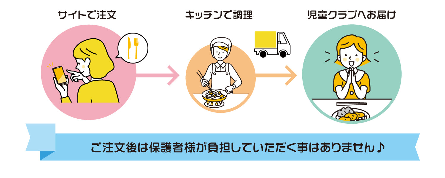 ご注文後は保護者様の負担なし