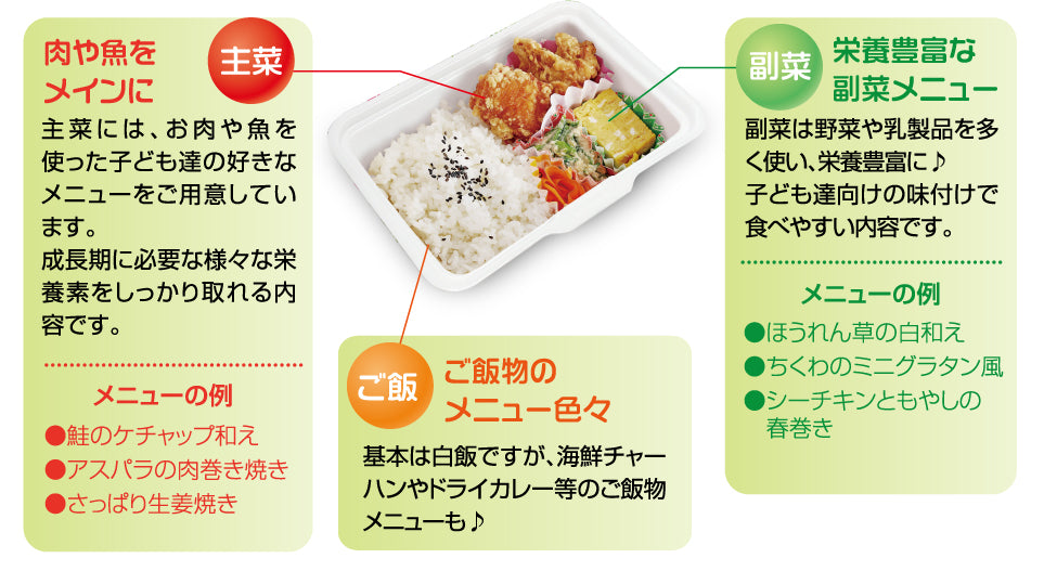 お弁当の内容は
