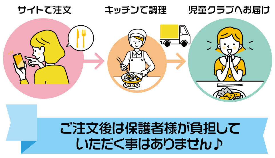 ご注文後は保護者様の負担なし